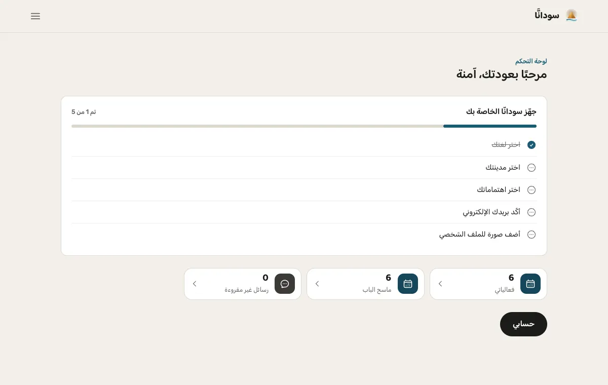 لوحتك