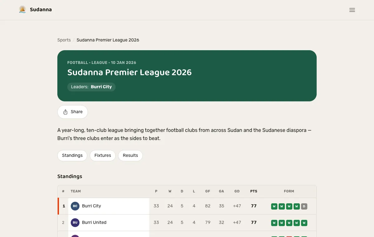 A league table